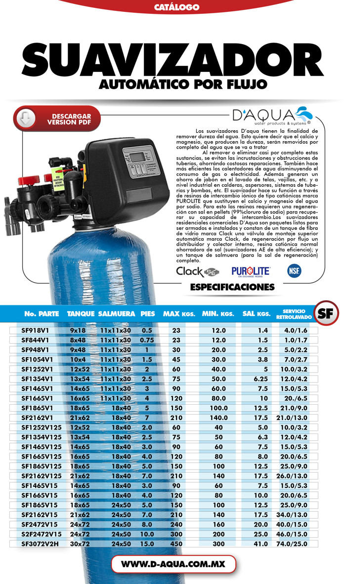 SUAVIZADOR_AUTOM_51797096652e5