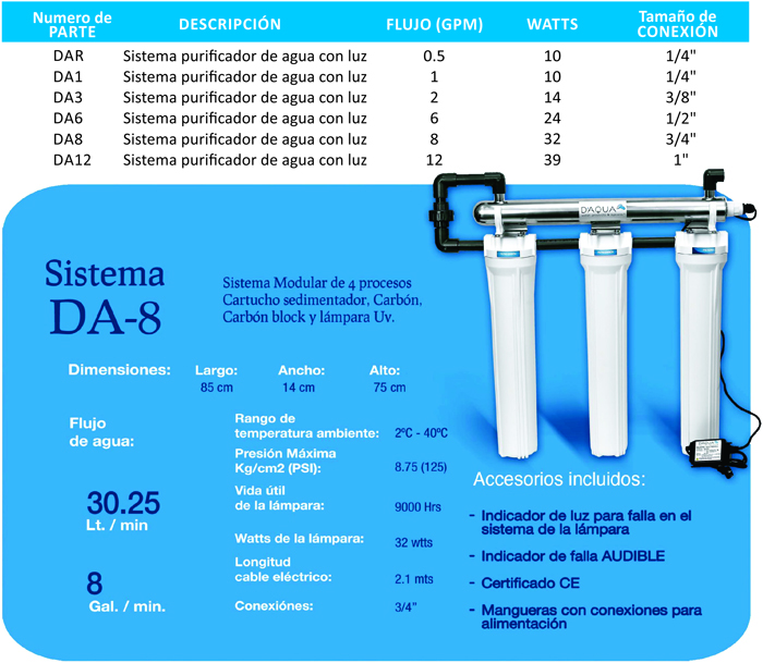 Sistema_DA_8_5036376911819